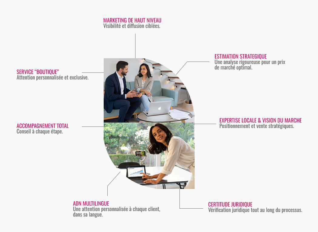 Pourquoi choisir Magenta Living ?