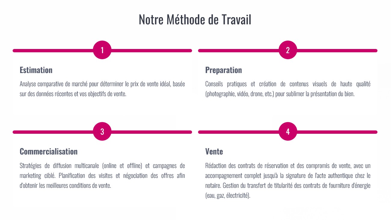  Le processus de vente pas à pas 