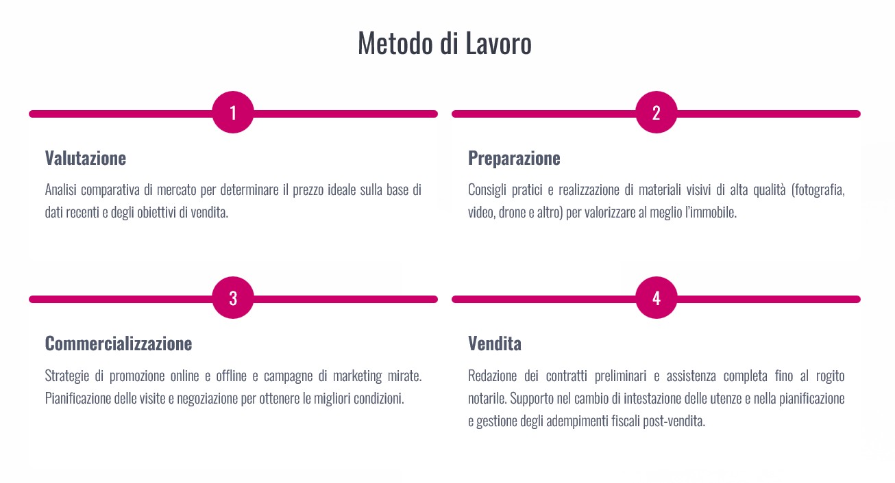 Passo dopo passo nella compravendita