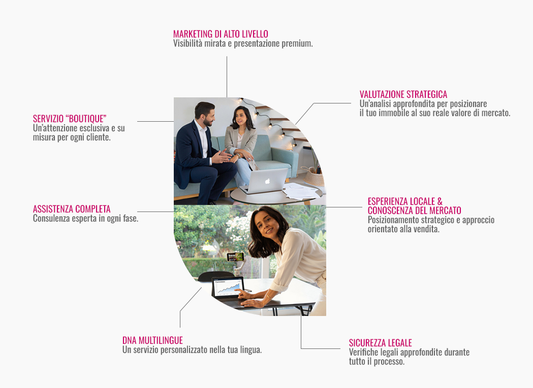 Perché scegliere Magenta Living?