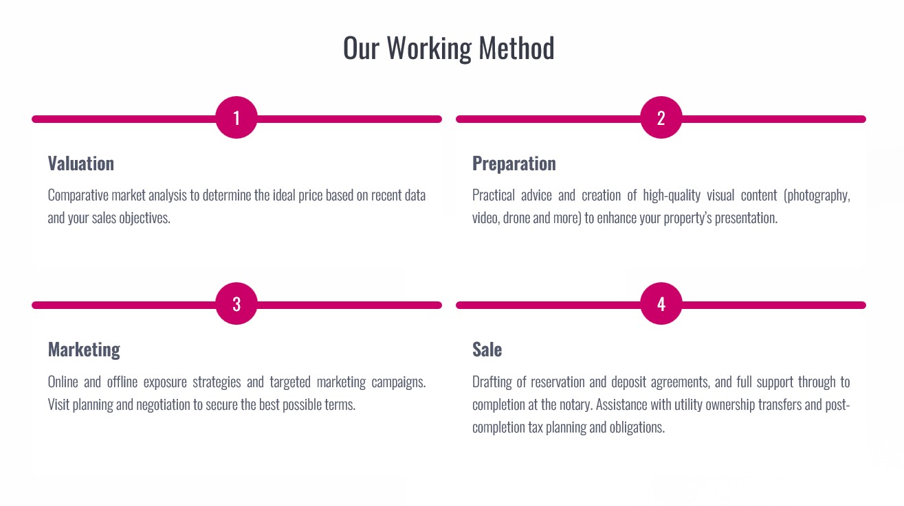 Step by step of the buying and selling process